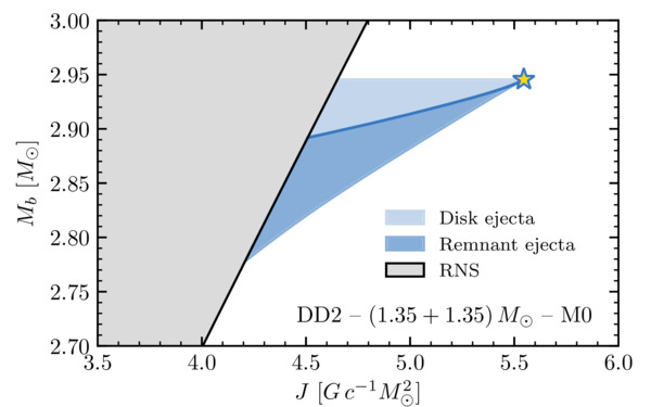 Viscous evolution of long-lived neutron star merger remnants